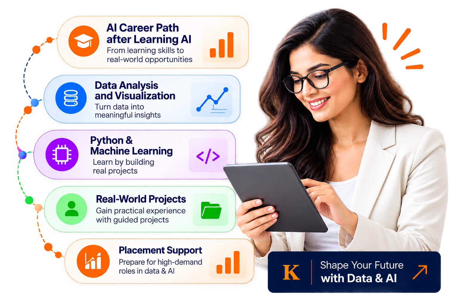 AI Career Learning